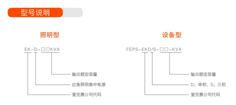 EPS单相 三相FEPS消防应急电源产品图1.jpg