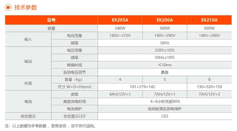 EK200单相后备式UPS不间断电源产品图2.jpg